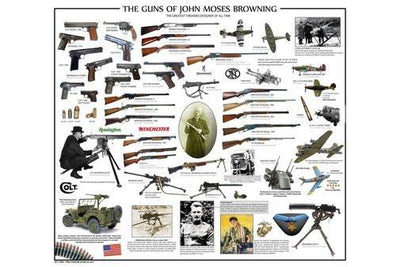 Guns Of John Moses Browning Poster On Sale United States