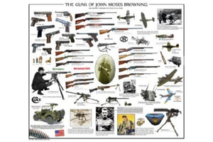 Guns Of John Moses Browning Poster 16"x24" On Sale The Poster Depot