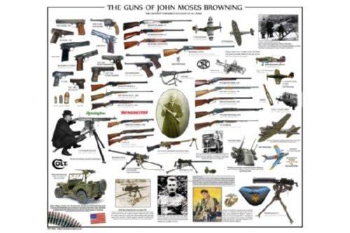 Guns Of John Moses Browning Metal Poster Choose Style | The Poster Depot The Poster Depot