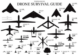Aviation and Transportation Drones Identification Chart Poster 16"x24" On Sale The Poster Depot