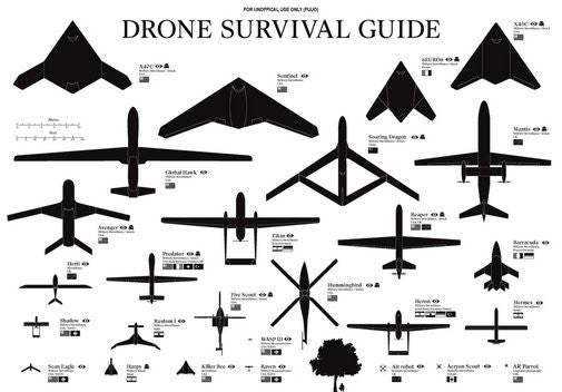 Aviation and Transportation Drones Identification Chart Poster 16