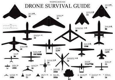 Drones Identification Chart Metal Poster Choose Style The Poster Depot