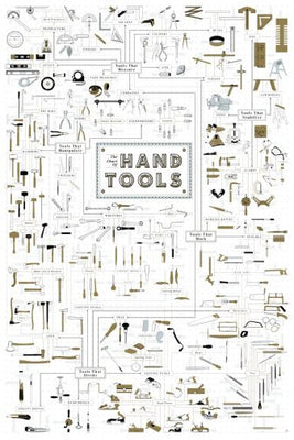 Hand Tools Reference Chart 11inx17in Mini Poster