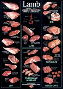 Lamb Cuts Cuts Of Meat Chart poster 27x40| theposterdepot.com