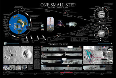 Apollo 11 Chart One Small Step Aviation poster for sale cheap United States USA