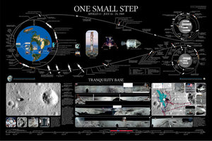 Apollo 11 Chart One Small Step Aviation Poster On Sale United States