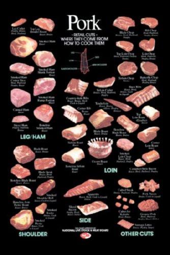 Pork Cuts Poster Butcher Chart 24inx36in (61cm x 91cm) - Fame Collectibles
