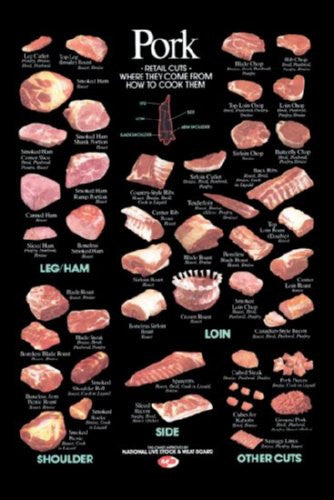 Pork Cuts Poster Butcher Chart Mini poster 11inx17in