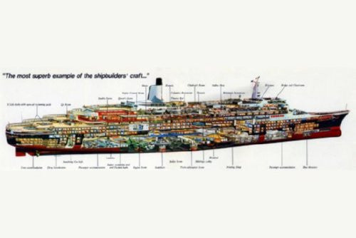Qe 2 Ship Cutaway mini poster for sale The Poster Depot
