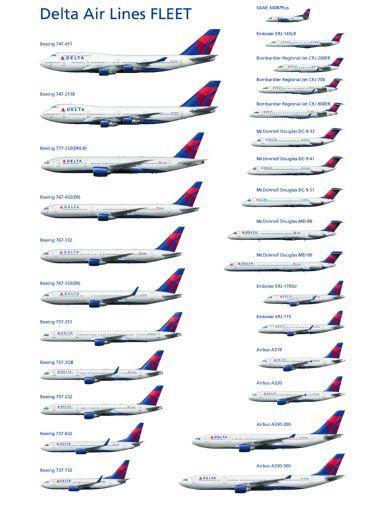 Delta Airlines Fleet poster tin Metal Print Wall Art