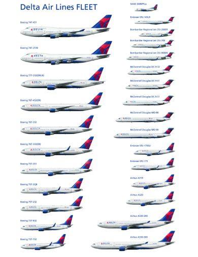Delta Airlines Fleet Photo Sign 8in x 12in