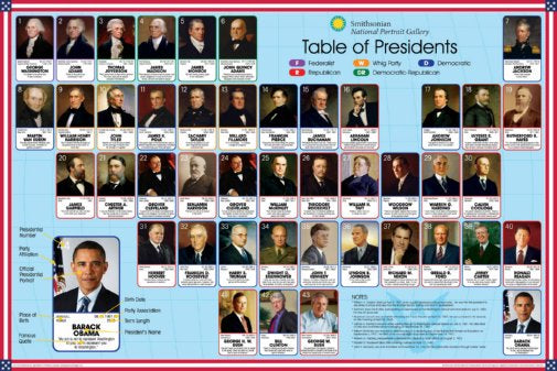 Smithsonian Portrait Gallery Of 44 Us Presidents Educational 24x36 Poster