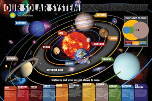 Our Solar System Educational Diagram 24x36 Poster