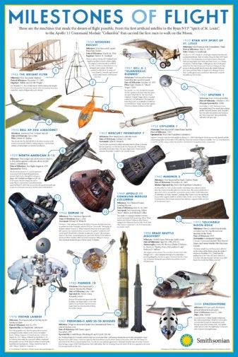 Aviation Education Milestones Of Flight 24x36 Poster