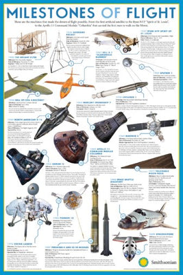 Aviation Education Milestones Of Flight 24x36 Poster