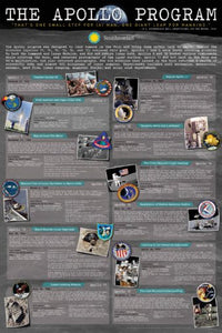 The Apollo Program Historical Timeline 24x36 Poster